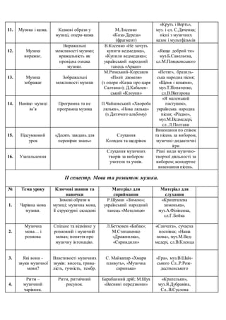 Пісня миколай миколай ляльки зайчики дарунки миколай миколай