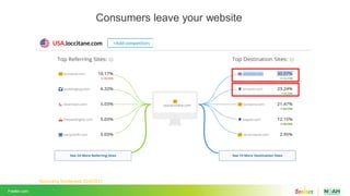 Consumers leave your website
*According Similarweb 20/4/2017
Feelter.com
 