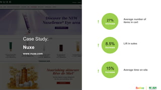 Case Study:
Nuxe
www.nuxe.com
Lift in sales
27%
Increase
8.5%
Increase
15%
Increase
Average number of
items in cart
Average time on site
 
