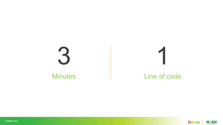 3 1
Feelter.com
Minutes Line of code
Feelter.com
 