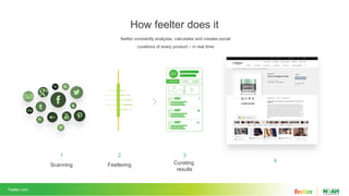 1
Scanning
2
Feeltering
3
Curating
results
4
How feelter does it
feelter constantly analyzes, calculates and creates social
curations of every product – in real time
Feelter.com
 