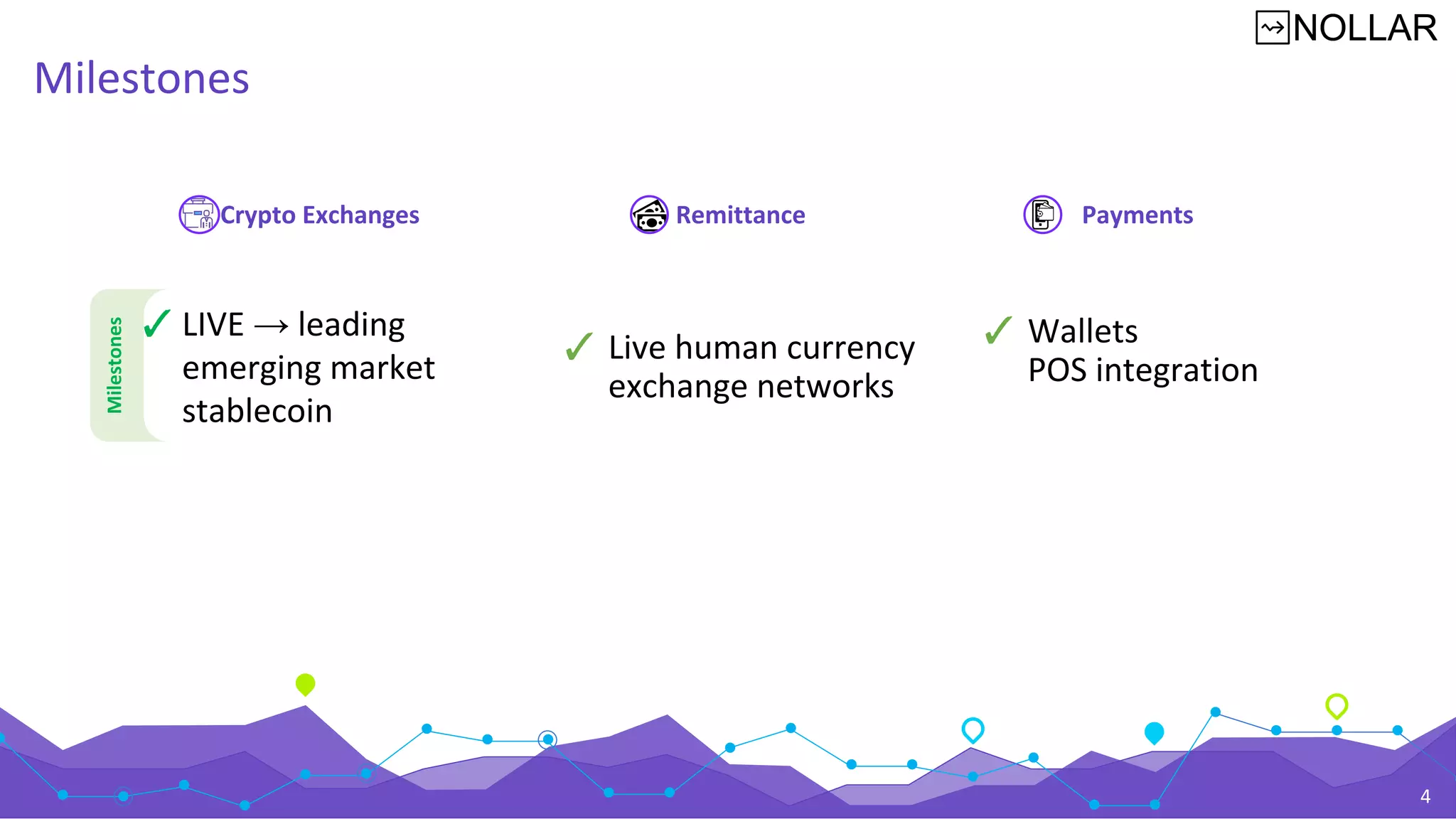 NOS Stablecoin - NOAH18 London | PDF