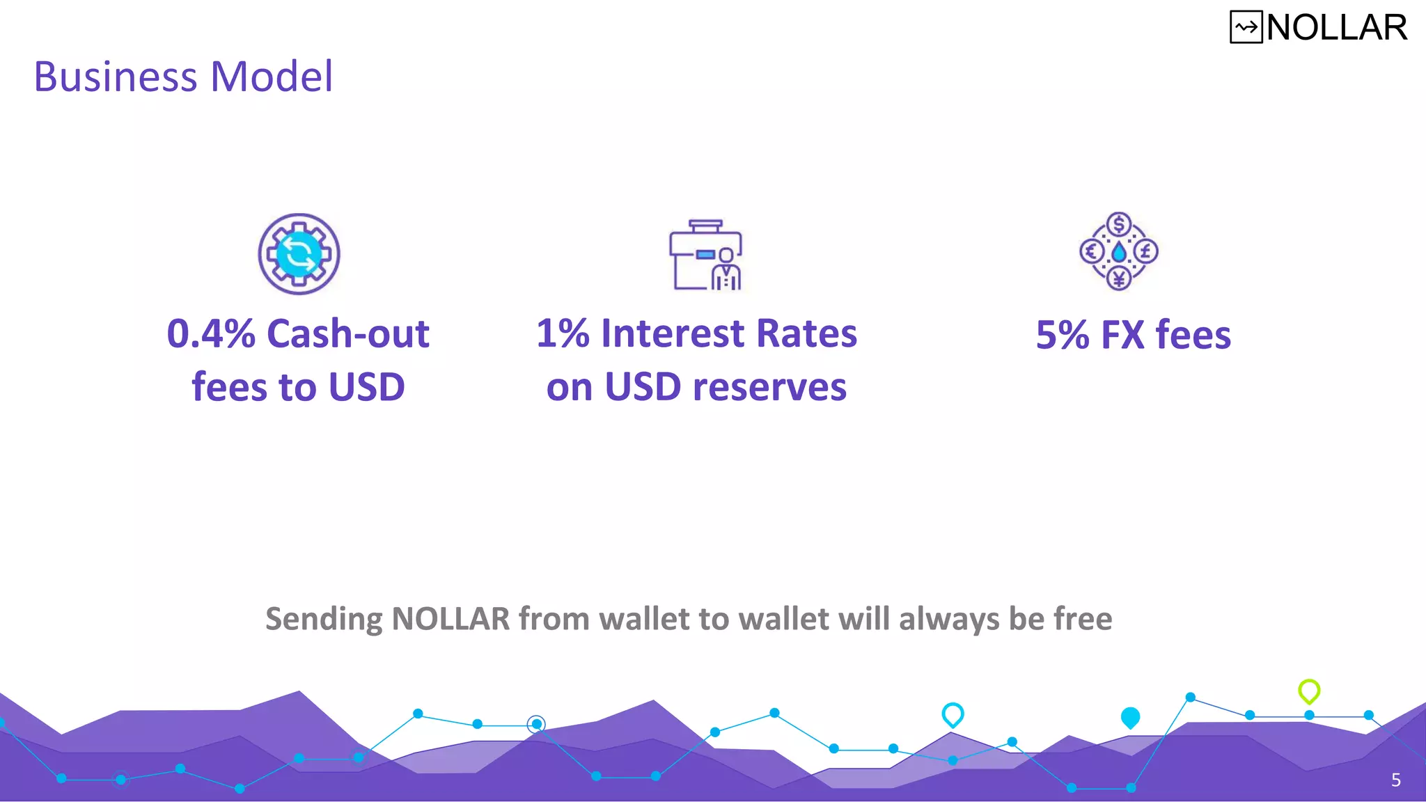 NOS Stablecoin - NOAH18 London | PDF
