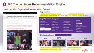 99
2. LRE™ – Luminous Recommendation Engine2
98%80% 85% 95%
Clip Metadata Search
Page Advertising Categories
Automotive
Books & Literature
Business & Finance
Careers
Education
Events & Attractions
Family & Relationships
Fine Art
Food & Drink
Healthy Living
Hobbies & Interests
Home & Garden
Medical Health
Movies
Music & Audio
News & Politics
Personal Finance
Pets
Pop Culture
Real Estate
Religion & Spirituality
Science
Shopping
Sports
Style & Fashion
Technology & Computing
Television
Travel
Video Gaming
Events & Attractions
Events & Attractions
Matches Web Pages with Premium Video Content
<“Leslie Jones, Olympic Games, Sports, Saturday Night Live,
Pyeongchang, South Korea, NBC, Live Tweets, Commentary”>
<“Leslie Jones, Olympic Games, Interview, Saturday Night Live,
Pyeongchang, South Korea, Athletes, NBC, Aly Raisman, Simone Biles”>
Page Metadata
Sports
Sports
 