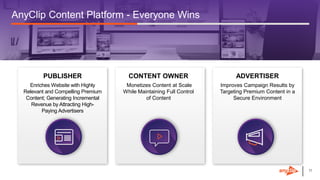 11
AnyClip Content Platform - Everyone Wins
CONTENT OWNER
Monetizes Content at Scale
While Maintaining Full Control
of Content
ADVERTISER
Improves Campaign Results by
Targeting Premium Content in a
Secure Environment
PUBLISHER
Enriches Website with Highly
Relevant and Compelling Premium
Content; Generating Incremental
Revenue by Attracting High-
Paying Advertisers
 