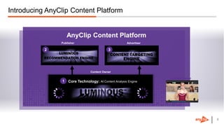 55
AnyClip Content Platform
Content Owner
Introducing AnyClip Content Platform
Content Owner
Content Owner
Core Technology: AI Content Analysis Engine
AdvertiserPublisher AdvertiserPublisher
1
2 3
 