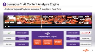66
Scene 1 Analysis Scene 2 Analysis
1. Luminous™ AI Content Analysis Engine
BRAND SAFETY
Outdoors
ADVERTISING
CATEGORY
Zest (Joy) SENTIMENT
Alcohol 85%BRAND SAFETY
Food & Drink
ADVERTISING
CATEGORY
Cheerfulness (Joy)SENTIMENT
smiling
hills
sky
car
smiling
plaid
sunglasses
driving
trees vines
branches
leaves
nature
group
laughing
hiking
grin
jumpingsmiling
hills
sky
car
smiling
trees vines
branches
leaves
plaid
sunglasses
nature
group
laughing
hiking
grindriving
jumping
hills
trees vines
branches
leaves
nature
hiking
smiling
laughing
grin
jumpingsmiling
mug giggle
beer
smiling
bar
table
wine
cheers
restaurant
laughing
group
night
plaid
rooftop
grinning
street
wine glasses
cars
dressmeal plates
taxi
drinking
women
citybeard
giggle
beer
bar
table
restaurant
group
night
grinning
street
cars
dress
taxi
women
city
plaid
mug
smiling
wine
cheers
laughing
rooftop
wine glasses
meal plates
drinking
beard
mug
bar
table
restaurant
platesmeal
wine glasses
giggle
smiling
laughing
drinking
grinning
beer
wine
cheers
Proprietary AI Engine
CONTENT
SAFETY
FILTER
ADVERTISING
CATEGORY
MATCHING
SENTIMENT
ANALYSIS
CONTENT
SAFETY
FILTER
ADVERTISING
CATEGORY
MATCHING
SENTIMENT
ANALYSIS
1
Analyzes Video & Produces Metadata & Insights in Real Time
 