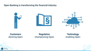Open Banking is transforming the financial industry
Customers
desiring Open
Technology
enabling Open
Regulation
championing Open
 
