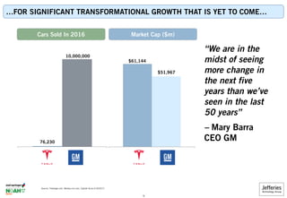 Market Cap ($m)Cars Sold In 2016
“We are in the
midst of seeing
more change in
the next five
years than we’ve
seen in the last
50 years”
– Mary Barra
CEO GM
Source: Theverge.com, Money.cnn.com, Capital IQ as of 6/20/17.
76,230
…FOR SIGNIFICANT TRANSFORMATIONAL GROWTH THAT IS YET TO COME…
10,000,000
$61,144
$51,967
9
 