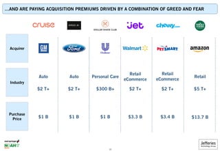 …AND ARE PAYING ACQUISITION PREMIUMS DRIVEN BY A COMBINATION OF GREED AND FEAR
Industry
Purchase
Price
Acquirer
$1 B $1 B $1 B
$2 T+
Auto
$300 B+
Personal Care
$13.7 B
$5 T+
Retail
$3.3 B
$2 T+
Retail
eCommerce
$3.4 B
$2 T+
Retail
eCommerce
$2 T+
Auto
10
 