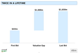 TWICE IN A LIFETIME
$650m
$1,000m $1,650m
First Bid Valuation Gap Last Bid
2
 