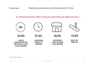Page
Reaching consumers at an attractive point in time
Introduction Bonial.com 5
Source: Placed & Retale study
% of all US consumers: When would you most likely use digital circulars?
13th Nov 2015
 