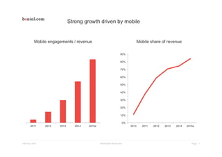 Page
Strong growth driven by mobile
7Introduction Bonial.com
2011 2012 2013 2014 2015e
0%
10%
20%
30%
40%
50%
60%
70%
80%
90%
2010 2011 2012 2013 2014 2015e
Mobile engagements / revenue Mobile share of revenue
13th Nov 2015
 