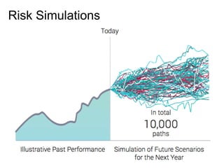 Risk Simulations
 