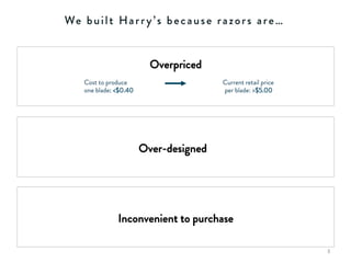We built Harry’s because razors are…
Overpriced
Over-designed
Cost to produce
one blade: <$0.40
Current retail price
per blade: >$5.00
Inconvenient to purchase
3	
  
 