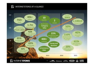 0
50
100
150
2011 2012 2013 2014 2015
1
INTERNETSTORES AT A GLANCE
622k
new customers
(’15E)
c.140m€
revenue (‘15E)
Founded
2003
50%
revenue CAGR
(’11 – ’15E)
40%
gross profit
(’15E)
110%
Increase of value
per customer
(‘13-’15E)
65%
Net Promoter
Score
40k+
products
1.7m
shipments (’15E)
30%
reduction in handling
CPA (‘13-’15E)
42k
max. daily shipment
capacity
95%
of orders shipped
same day
2
verticals
10
countries
Bike & Outdoor
Category
killer
15%
share German online
bike market
eCommerce
DNA
Young and
dynamic
400+
employees
750+
brands
Award-winning
Private Labels
20%
MCR reduction
(‘13-’15E)
 