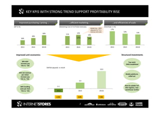 2
KEY KPIS WITH STRONG TREND SUPPORT PROFITABILITY RISE
-2.1
3.4
10.0
2013 2014 2015E
EBITDA adjusted in mEUR
36%
38%
40%
2013 2014 2015E
(GP in %)
Improved purchasing / pricing …
(Marketing Cost in % of total revenues)
…efficient marketing…
11%
12%
10%
2013 2014 2015E
dotted line = MCR
adjusted for TV in
revenue and costs
(10%) (9%)
20% AOV
increase yoy
‘15e vs. ‘13a
35% net revenue
per visitor
increase yoy
‘15e vs. ‘13a
-2.3% 3.0% 7.0%
(Overhead in %)
…and efficiencies of scale.
Top notch
DWH established
Mobile platforms
rolled out
-30% handling
costs per item
‘15e vs. ‘13a
New & scalable full
bike logistics, new
warehouse nordics
Improved unit economics Structural investments
17%
14% 13%
2013 2014 2015E
 