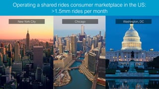 Operating a shared rides consumer marketplace in the US:
>1.5mm rides per month
New York City Chicago Washington, DC
 