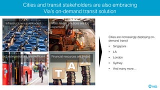 Cities and transit stakeholders are also embracing
Via’s on-demand transit solution
Cities are increasingly deploying on-
demand transit
• Singapore
• LA
• London
• Sydney
• And many more…
Financial resources are limited
Infrastructure is overloaded Mass transit solutions are too
expensive
Existing solutions are inefficient
 