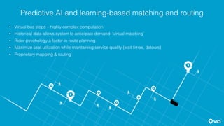 Predictive AI and learning-based matching and routing
• Virtual bus stops – highly complex computation
• Historical data allows system to anticipate demand: ‘virtual matching’
• Rider psychology a factor in route planning
• Maximize seat utilization while maintaining service quality (wait times, detours)
• Proprietary mapping & routing
 