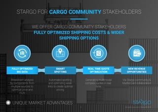 UNIQUE MARKET ADVANTAGES
STARGO FOR CARGO COMMUNITY STAKEHOLDERS
WE OFFER CARGO COMMUNITY STAKEHOLDERS
FULLY OPTIMIZED SHIPPING COSTS & WIDER
SHIPPING OPTIONS
Breakdown analysis
by components from
multiple sources to
optimize price and
route
Automated spotting
and optimizing weak
links to create optimal
pricing
Generating multimodal
complex quotes in real-
time
Via Stargo community &
MasterCard collaboration
SMART
SPOTTING
FULLY OPTIMIZED
BIG DATA
REAL TIME QUOTE
OPTIMIZATION
NEW REVENUE
OPPORTUNITIES
All rights reserved to Stargo © 20185
 