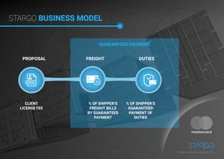 CLIENT
LICENSE FEE
PROPOSAL FREIGHT DUTIES
% OF SHIPPER’S
FREIGHT BILLS
BY GUARANTEED
PAYMENT
GUARANTEED PAYMENT
% OF SHIPPER’S
GUARANTEED
PAYMENT OF
DUTIES
STARGO BUSINESS MODEL
All rights reserved to Stargo © 20188
 