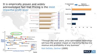 It is empirically proven and widely
acknowledged fact that Pricing is the most
impactful profit lever
“Through the next years, price optimization technology
will have the greatest impact on improving the top-line
revenue and profitability of any business”
Rob DeSisto, Gartner (2009)
 