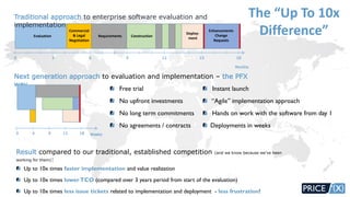 Free trial
No upfront investments
No long term commitments
No agreements / contracts
Instant launch
“Agile” implementation approach
Hands on work with the software from day 1
Deployments in weeks
Commercial
& Legal
Negotiation
Requirements Construction
Deploy-
ment
Enhancements
Change
Requests
Evaluation
Months
0 6 9 12 15 183
Traditional approach to enterprise software evaluation and
implementation
Result compared to our traditional, established competition (and we know because we’ve been
working for them):
Up to 10x times faster implementation and value realization
Up to 10x times lowerTCO (compared over 3 years period from start of the evaluation)
Up to 10x times less issue tickets related to implementation and deployment - less frustration!
The “Up To 10x
Difference”
Next generation approach to evaluation and implementation – the PFX
way
Weeks0 9 18134
 
