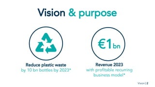 Vision & purpose
Vision | 2
Revenue 2023
with profitable recurring
business model*
€1bn
Reduce plastic waste
by 10 bn bottles by 2023*
 