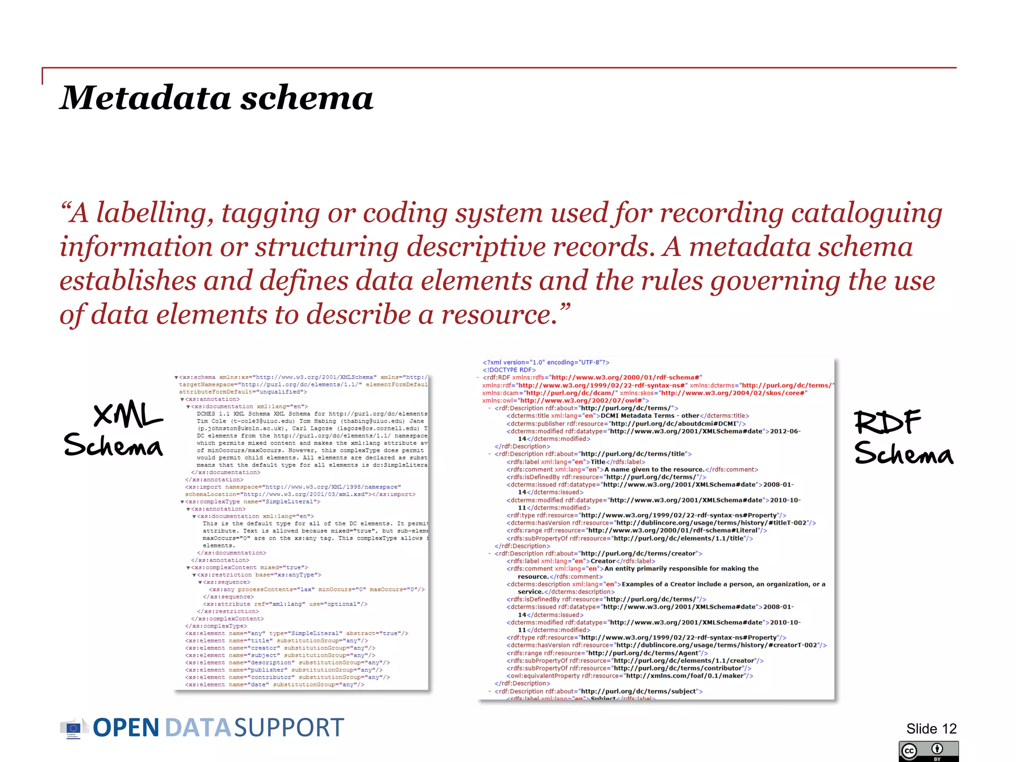 DATASUPPORTOPEN
Metadata schema
“A labelling, tagging or coding system used for recording cataloguing
information or structuring descriptive records. A metadata schema
establishes and defines data elements and the rules governing the use
of data elements to describe a resource.”
Slide 12
RDF
Schema
XML
Schema
 