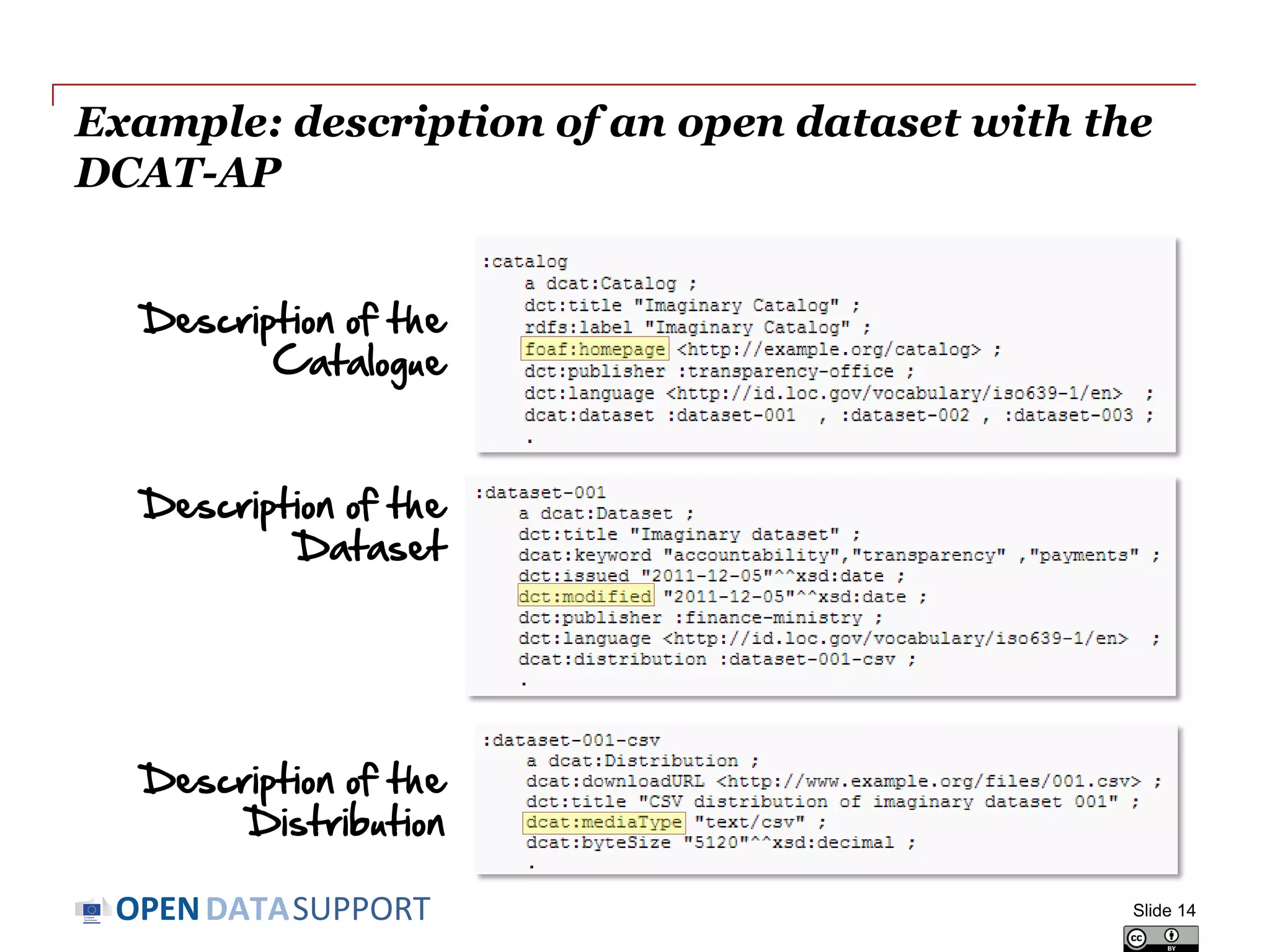 DATASUPPORTOPEN
Designing your metadata schema with RDF
Schema (RDFS) – reuse where possible
RDF schema is particularly good in combining terms from different
standards and specifications.
Slide 14
Do not re-invent terms that are
already defined somewhere else ,
when designing RDF schemas –
reuse terms where possible.
 For example, the DCAT
Application Profile for data
portals in Europe (DCAT-AP)
reuses terms from DCAT,
Dublin Core, FOAF, SKOS,
ADMS and others.
 