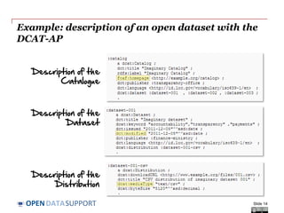 DATASUPPORTOPEN
Designing your metadata schema with RDF
Schema (RDFS) – reuse where possible
RDF schema is particularly good in combining terms from different
standards and specifications.
Slide 14
Do not re-invent terms that are
already defined somewhere else ,
when designing RDF schemas –
reuse terms where possible.
 For example, the DCAT
Application Profile for data
portals in Europe (DCAT-AP)
reuses terms from DCAT,
Dublin Core, FOAF, SKOS,
ADMS and others.
 