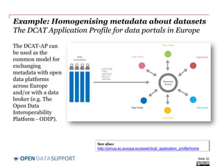 DATASUPPORTOPEN
Homogenising metadata
When exchanged between systems, metadata should be mapped to a
common model so that the sender and the recipient share a common
understanding on the meaning of the metadata.
• On the schema level metadata coming from different sources can be based
on different metadata schemas, e.g. DCAT, schema.org, CERIF, own
internal model...
• On the data (value) level, the metadata properties should be assigned
values from different controlled vocabularies or syntaxes, e.g.:
- Language: English can be expressed as
http://publications.europa.eu/resource/authority/language/ENG or as
http://id.loc.gov/vocabulary/iso639-1/en
- Dates: ISO8601 (“20130101”) versus W3C DTF (“2013-01-01”)
Slide 32
 