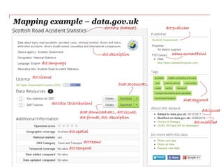DATASUPPORTOPEN
Example: Homogenising metadata about datasets
The DCAT Application Profile for data portals in Europe
The DCAT-AP can
be used as the
common model for
exchanging
metadata with open
data platforms
across Europe
and/or with a data
broker (e.g. The
Open Data
Interoperability
Platform - ODIP).
Slide 33
EXPLORE
FIND
IDENTIFY
SELECT
OBTAIN
Public admi nistrations
Busi nesses
Standar disation bodi es
Academia
Data Portal
Data Portal
Data Portal
Data Portal
Data Portal
Data Portal
Metadata
Broker
Data
Consumers
See also:
http://joinup.ec.europa.eu/asset/dcat_application_profile/home
 