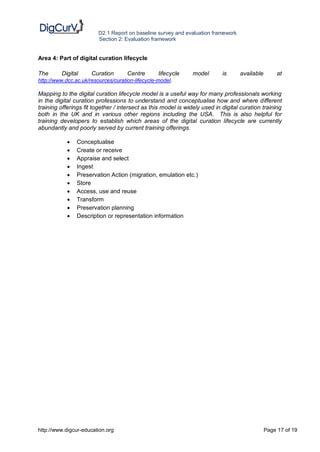 D2.1 Report on baseline survey and evaluation framework
                         Section 2: Evaluation framework


Area 4: Part of digital curation lifecycle

The      Digital      Curation       Centre       lifecycle     model       is     available        at
http://www.dcc.ac.uk/resources/curation-lifecycle-model.

Mapping to the digital curation lifecycle model is a useful way for many professionals working
in the digital curation professions to understand and conceptualise how and where different
training offerings fit together / intersect as this model is widely used in digital curation training
both in the UK and in various other regions including the USA. This is also helpful for
training developers to establish which areas of the digital curation lifecycle are currently
abundantly and poorly served by current training offerings.

               Conceptualise
               Create or receive
               Appraise and select
               Ingest
               Preservation Action (migration, emulation etc.)
               Store
               Access, use and reuse
               Transform
               Preservation planning
               Description or representation information




http://www.digcur-education.org                                                                Page 17 of 19
 