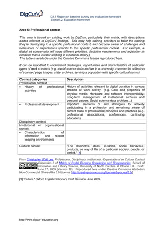 D2.1 Report on baseline survey and evaluation framework
                          Section 2: Evaluation framework


Area 6: Professional context

This area is based on existing work by DigCurr, particularly their matrix, with descriptions
added relevant to DigCurV findings. This may help training providers to tailor the training
they’re developing to a specific professional context, and become aware of challenges and
behaviours or expectations specific to this specific professional context. For example, a
digital art conservator will have different priorities, discipline requirements and legislation to
consider than a curator working in a national library.)
This table is available under the Creative Commons license reproduced here.

It can be important to understand challenges, opportunities and characteristics of particular
types of work contexts (e.g. social science data archive in a university, commercial collection
of scanned page images, state archives, serving a population with specific cultural norms).

Context categories                Description
Professional context
 History      of    professional History of activities relevant to digital curation in various
    activities                    streams of work activity. (e.g. Care and properties of
                                  physical media; Hardware and software interoperability;
                                  Long-term management of institutional archives and
                                  personal papers; Social science data archives...)
 Professional development        Important elements of and strategies for actively
                                  participating in a profession and remaining aware of
                                  current state of professional principles and practices (e.g.
                                  professional associations, conferences, continuing
                                  education)
Disciplinary context
Institutional or organisational
context
 Characteristics              of
    information    and     record
    keeping environments

Cultural context                       "The distinctive ideas, customs, social behaviour,
                                       products, or way of life of a particular society, people, or
                                       period." [1]

From Christopher (Cal) Lee, Professional, Disciplinary, Institutional, Organisational or Cultural Context
             (Dimension 3 of Matrix of Digital Curation Knowledge and Competencies) School of
             Information and Library Science, University of North Carolina at Chapel Hill. Draft:
             June 17, 2009 (Version 18). Reproduced here under Creative Commons Attribution
Non-Commercial Share-Alike 3.0 License [http://creativecommons.org/licenses/by-nc-sa/3.0/]

[1] "Culture." Oxford English Dictionary. Draft Revision. June 2009 .




http://www.digcur-education.org                                                                  Page 19 of 19
 