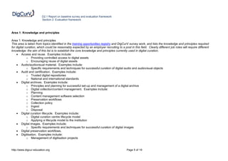 D2.1 Report on baseline survey and evaluation framework
                        Section 2: Evaluation framework



Area 1: Knowledge and principles

Area 1: Knowledge and principles
This area is taken from topics identified in the training opportunities registry and DigCurV survey work, and lists the knowledge and principles required
for digital curation, which could be reasonably expected by an employer recruiting to a post in this field. Clearly different job roles will require different
knowledge: the aim of this list is to establish the core knowledge and principles currently used in digital curation.
     Access and reuse. Examples include:
             o Providing controlled access to digital assets
             o Encouraging reuse of digital assets
     Audio/audiovisual material. Examples include:
             o Specific requirements and techniques for successful curation of digital audio and audiovisual objects
     Audit and certification. Examples include:
             o Trusted digital repositories
             o National and international standards
     Digital archives. Examples include:
             o Principles and planning for successful set-up and management of a digital archive
             o Digital collection/content management. Examples include:
             o Planning
             o Content management software selection
             o Preservation workflows
             o Collection policy
             o Ingest
             o Disposal
     Digital curation lifecycle. Examples include:
             o Digital curation centre lifecycle model
             o Applying a lifecycle model to the institution
     Digital images. Examples include:
             o Specific requirements and techniques for successful curation of digital images
     Digital preservation workflows.
     Digitisation. Examples include:
             o Management of digitisation projects


http://www.digcur-education.org                                                             Page 5 of 19
 