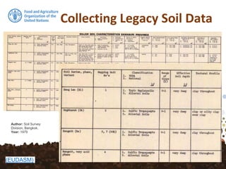 Collecting Legacy Soil Data
(EUDASM)
Author: Soil Survey
Division, Bangkok.
Year: 1979
 