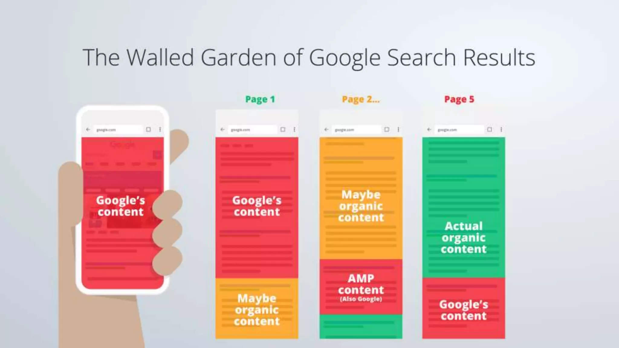 Branchout 2017 - Day 2 Session - Mada Seghete