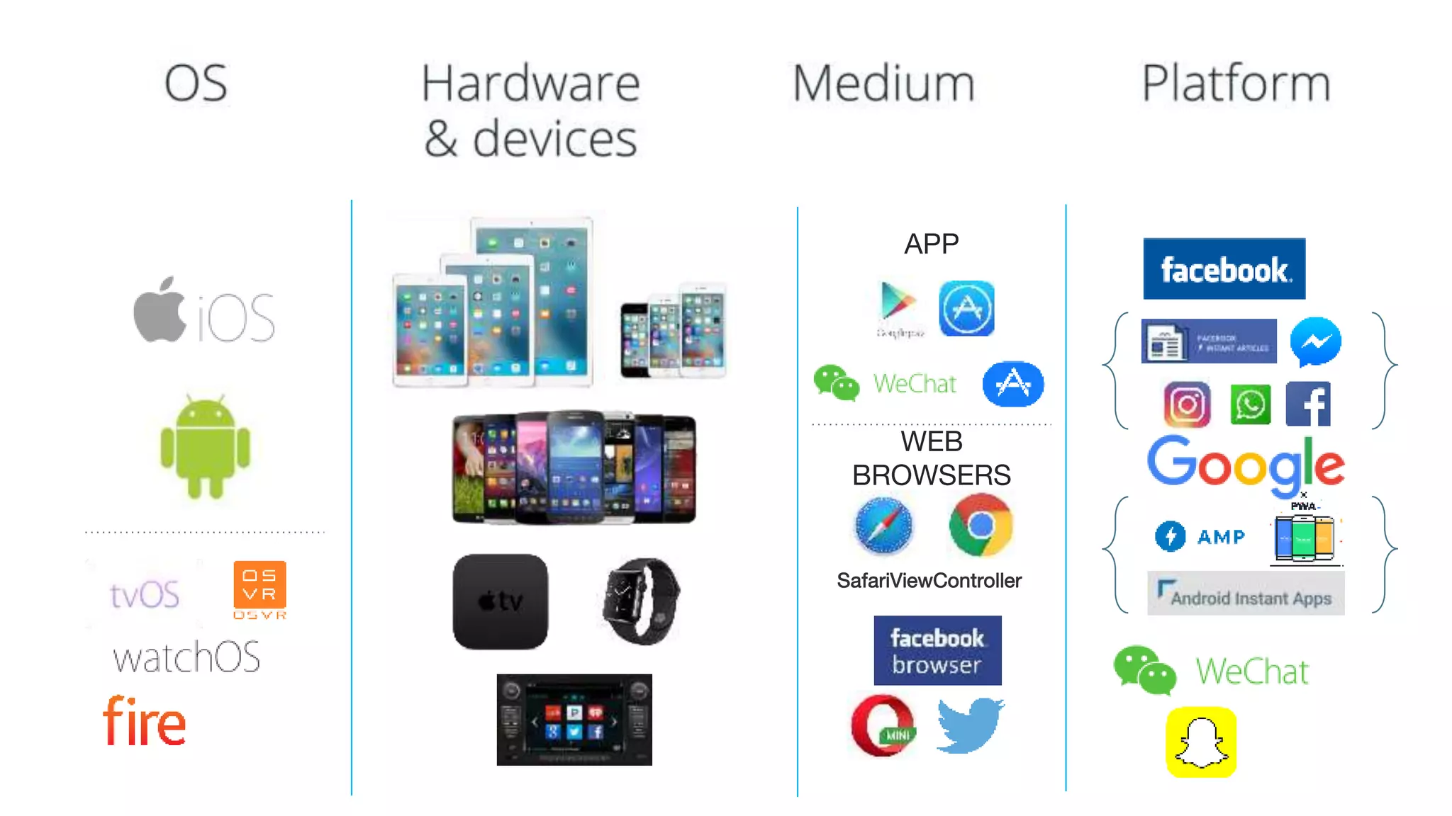 APP
SafariViewController
WEB
BROWSERS