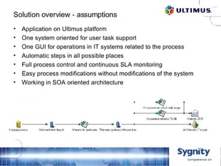 D2 10   Sygnity   Mortgage Loan Processing System