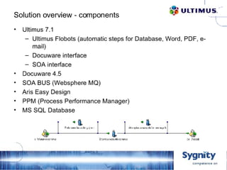 D2 10   Sygnity   Mortgage Loan Processing System