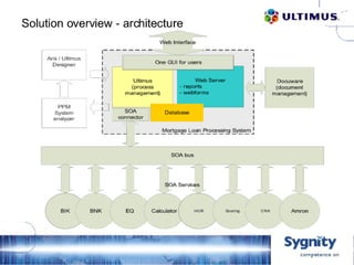 D2 10   Sygnity   Mortgage Loan Processing System