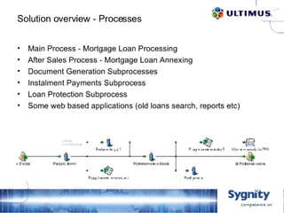 D2 10   Sygnity   Mortgage Loan Processing System