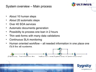 D2 10   Sygnity   Mortgage Loan Processing System