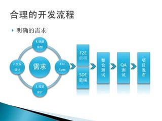 明确的需求 F2E 前端 