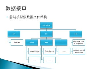 前端 模拟假数据 文件结构 