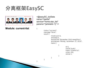 <@easySC_bizData  name="starlist"  service="home.star_list"  params="{articleId:-1}" /> Module: current-list 