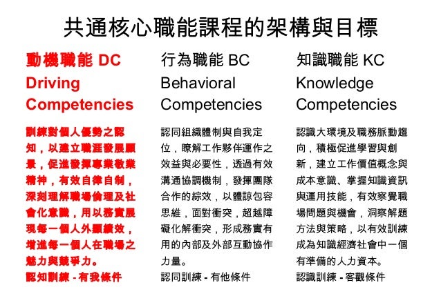 群我倫理與績效表現方法102 05 00 健椿工業股份有限公司 詹翔霖教授