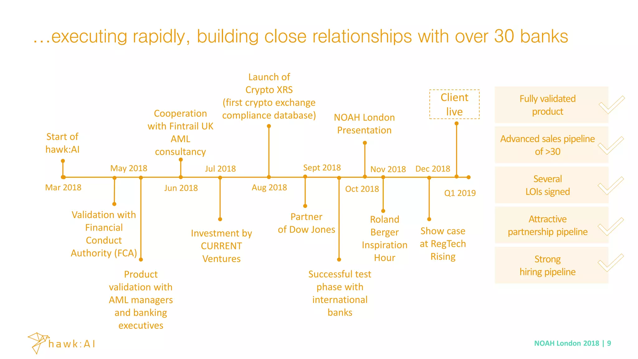 Hawk AI - NOAH18 London | PDF